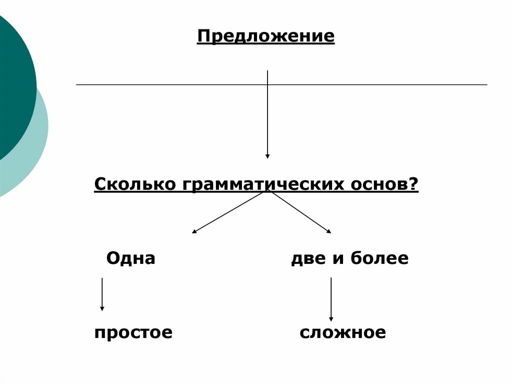 Определить сколько грамматических основ