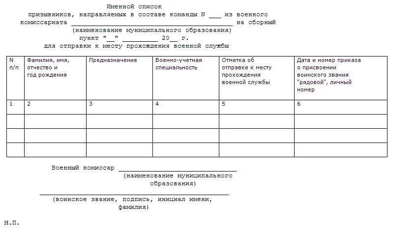 Военкомат сведения о принятых и уволенных. Именной список военнослужащих форма. Список призывников. Именной список призывников образец. Списки для военкомата.