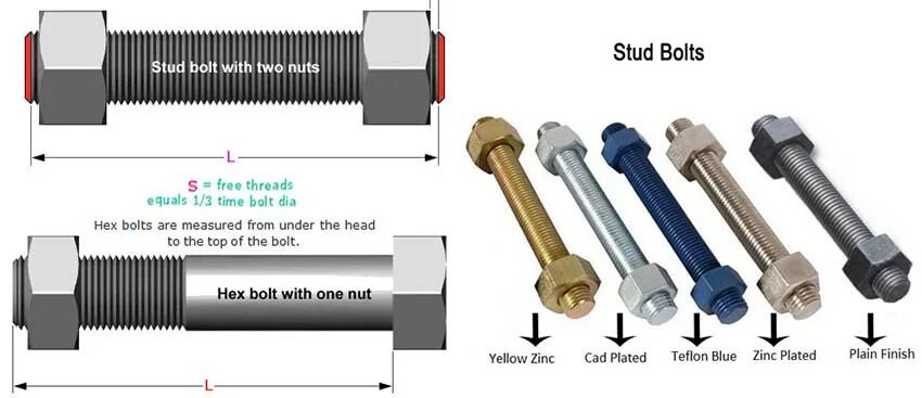 Болт 1.5 мм. Болт 1/2" - 13unc х 1.1/2". Болт 1.1.м16х550 вст3пс2. Болт двойной метрический abfdm 14 14х1.5. .Болт 3/8х16мм/10мм пылезащитного щитка 69480r91.