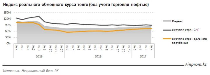 Национальный банк валюты казахстана. Курс тенге 2015 год.