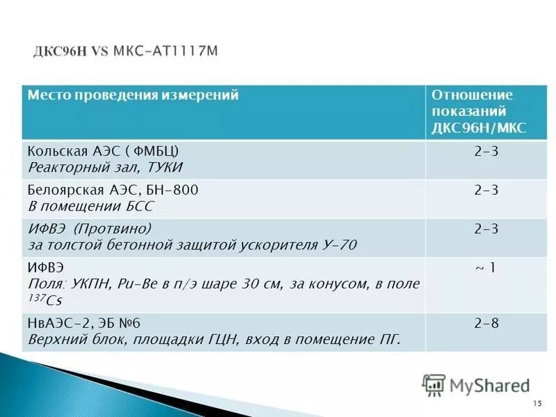 протвино тарифы