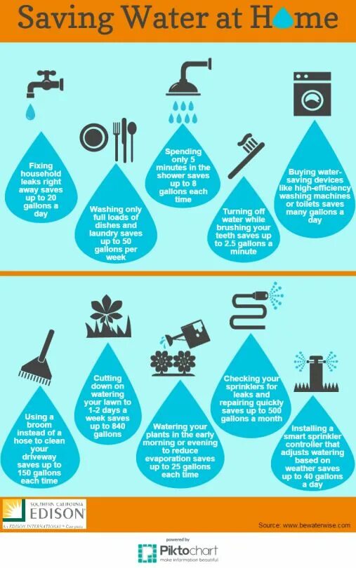 Reduce consumption