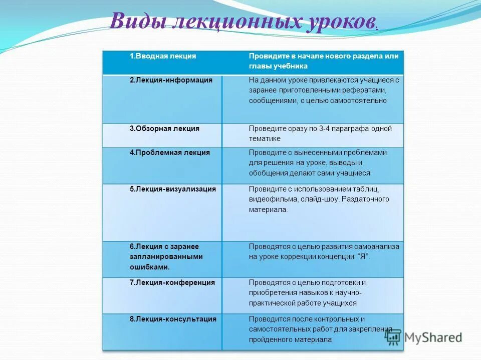 Виды нпк. Основные виды лекционных занятий таблица. Виды научно-исследовательских работ. Виды исследовательских работ школьников. Виды научно-исследовательских работ.