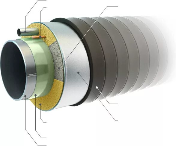 Металлополимерная оболочка на трубы с ППУ. Тикис125 изоляции трубопроводов. Трубы с ППУ С металлополимерной оболочке. Изоляция с4 II трубопровода.