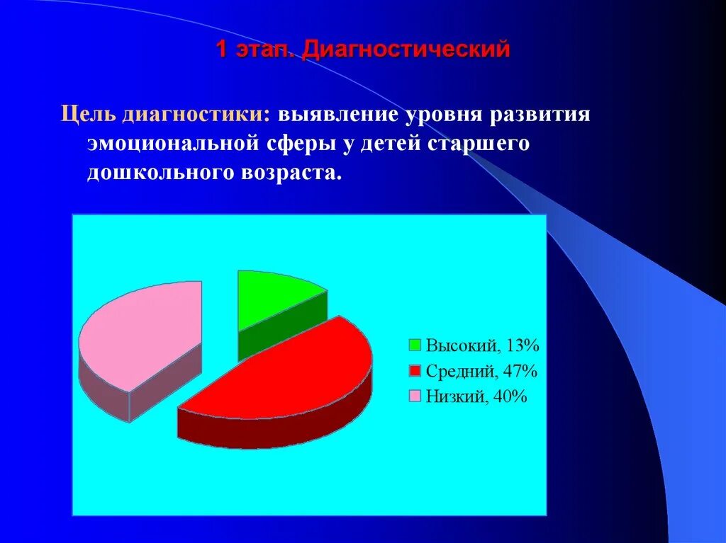 Развитие эмоциональной сферы цель. Развитие эмоциональной сферы цель. Эмоции цель и задачи. Методики на развитие эмоциональной сферы детей. Эмоциональная сфера детей дошкольного возраста.