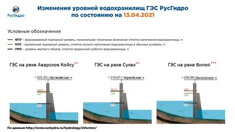 На сколько поднялась вода в реке самара