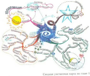 Интеллект земли
