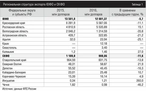 Компании экспортеры