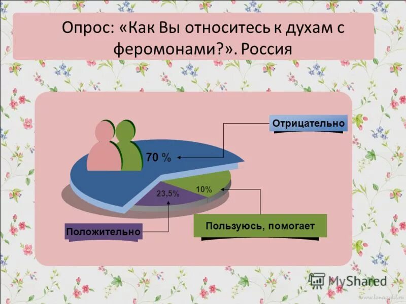 воспользоваться отрицательный