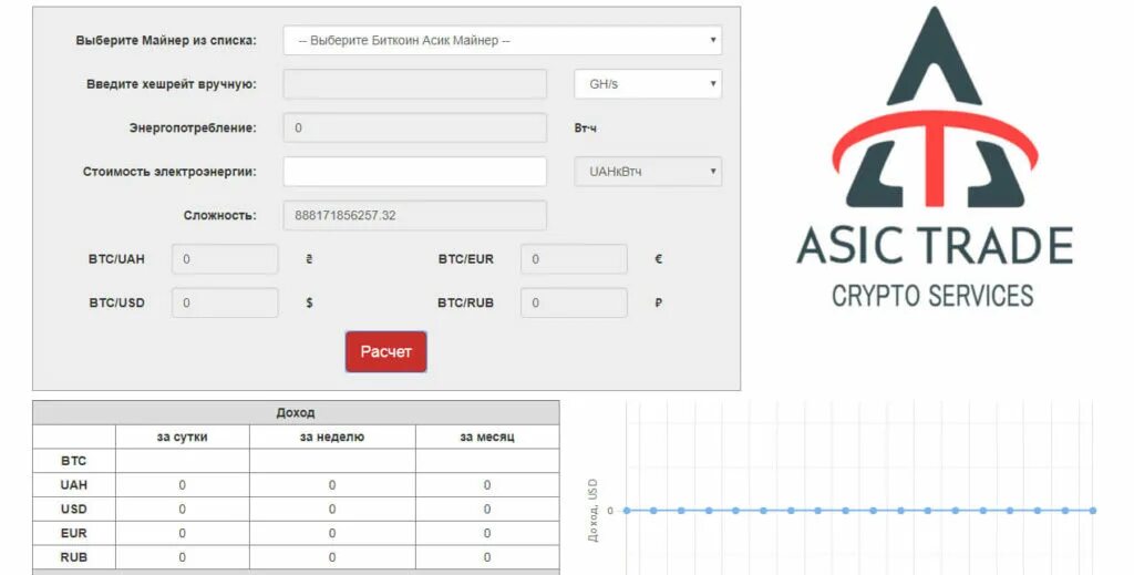 Калькулятор доходность asic. Калькулятор майнинга асиков. таблица майнеров. калькулятор доходности асиков. таблица асик майнеров.