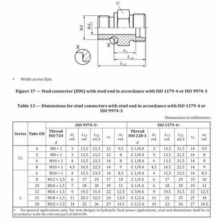 Iso part