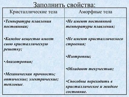 Отличие вещества от материала