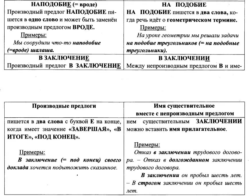 Производные предлоги правописание таблица. Таблица производных предлогов. Производные и производные предлоги таблица. Правописание производных предлогов таблица. Вставь подходящие по смыслу производные предлоги