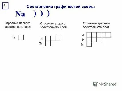 Схема натрия