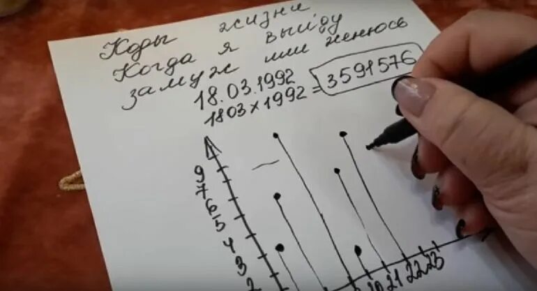 Как узнать когда выйдешь замуж КОДЫ ЖИЗНИ КОГДА Я ВЫЙДУ ЗАМУЖ ИЛИ ЖЕНЮСЬ (НУМЕРОЛОГИЯ) YouTube Нумерология, А