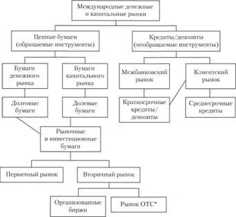 Рынок ценных бумаг реферат