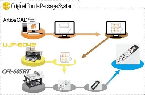 Packing system