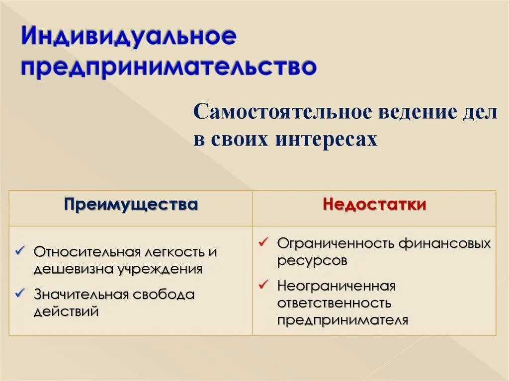 Форма предпринимательской деятельности индивидуальное предприятие. Индувидуалӣное предпринимател. индивидуальное предпринимательство. предпринимательская деятельность. предпринимательская деятед.