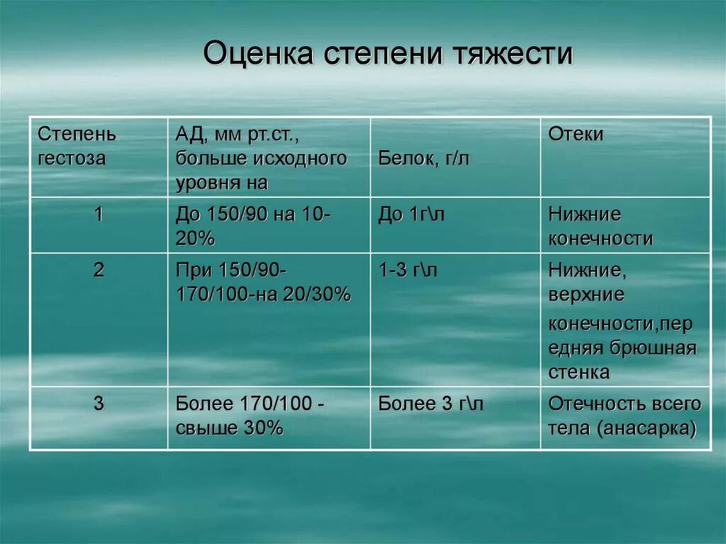 Горбашко. Оценка степени опасности. Оцените степень. Шкала оценки гестоза по савельевой. Оценка в первом приближении.
