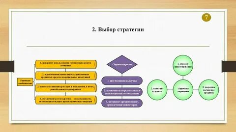 Стратегия выборов обучение