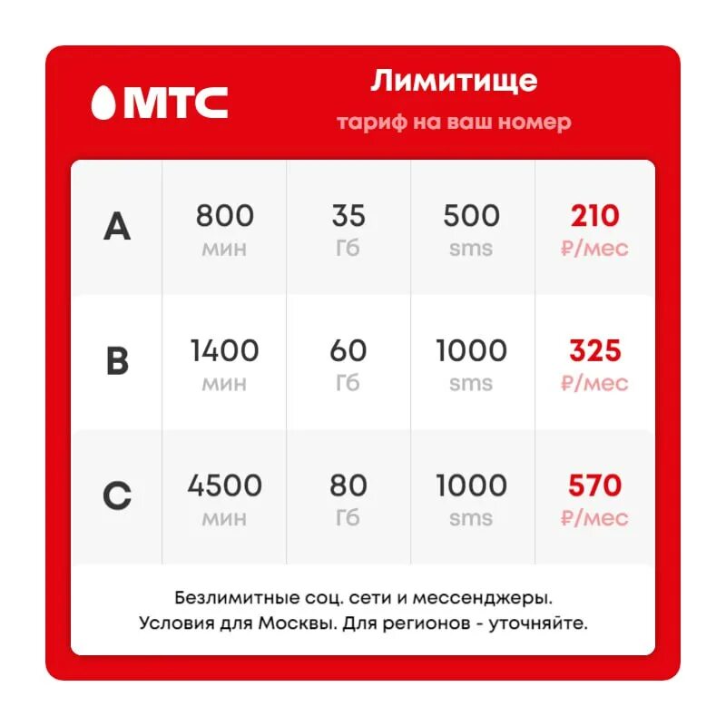 Какой тариф для раздачи интернета. Какой тариф для раздачи интернета