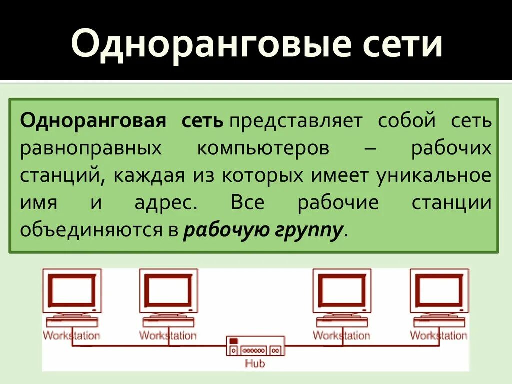 В каких сетях все компьютеры равноправны. В каких сетях все компьютеры равноправны