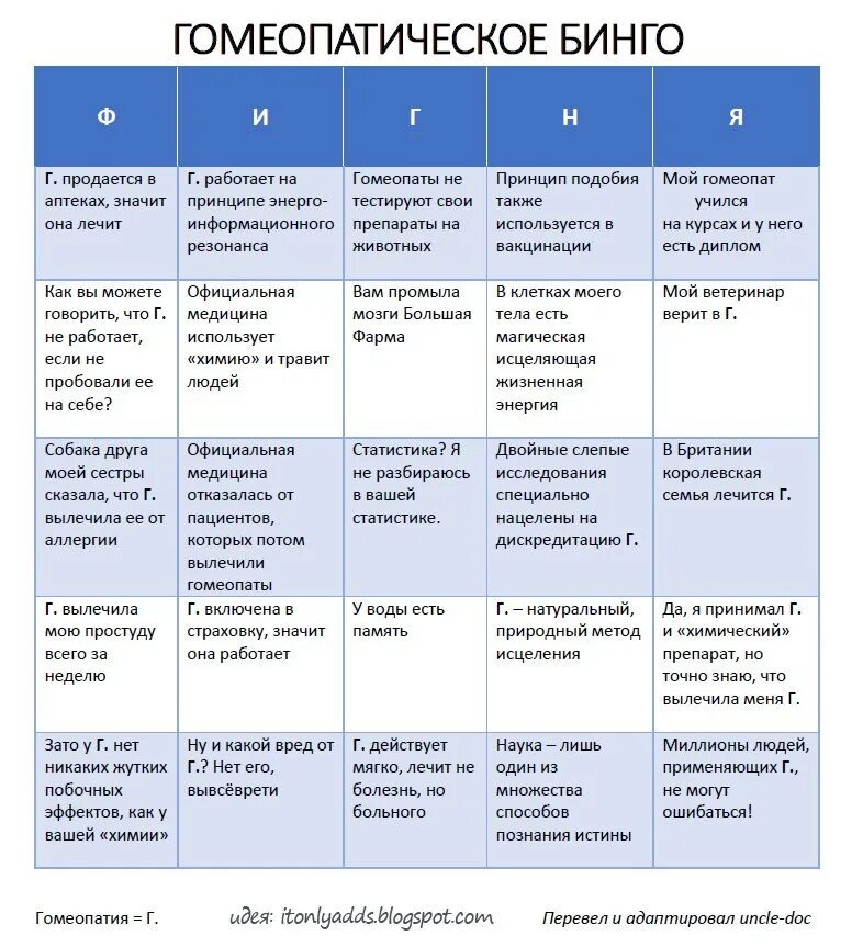 Бинго по болезням. Гомеопатия это простыми словами. Исцеляющая гомеопатия. Таблица гомеопатических препаратов. Дискредитация использования