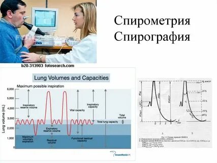Спирография ижевск