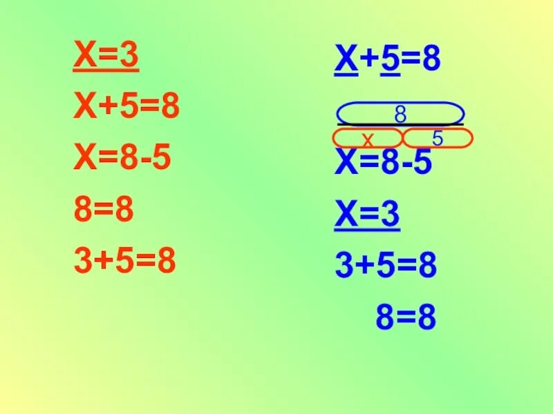Уравнение 5х 5х 20. Алгоритм решения уравнений 1 класс. Решение уравнений 1 класс. Решение простых уравнений 1 класс. Уравнения 3 класс.
