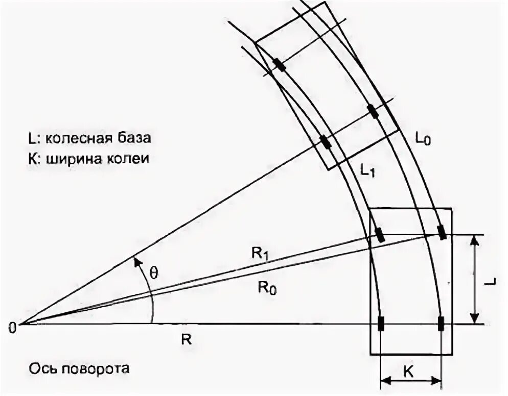 Угол поворота автомобиля