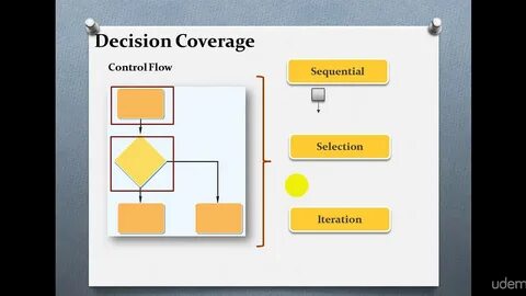 Decision testing