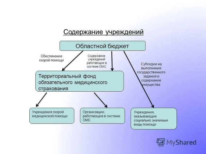 Учреждении содержание решения