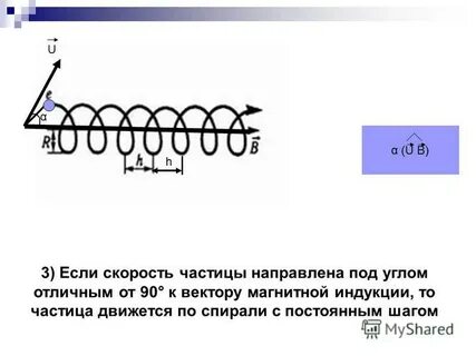 Скорость частицы направлена