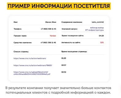 Номер телефона заявки