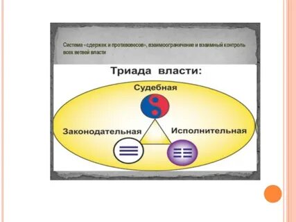 Разделение властей система сдержек