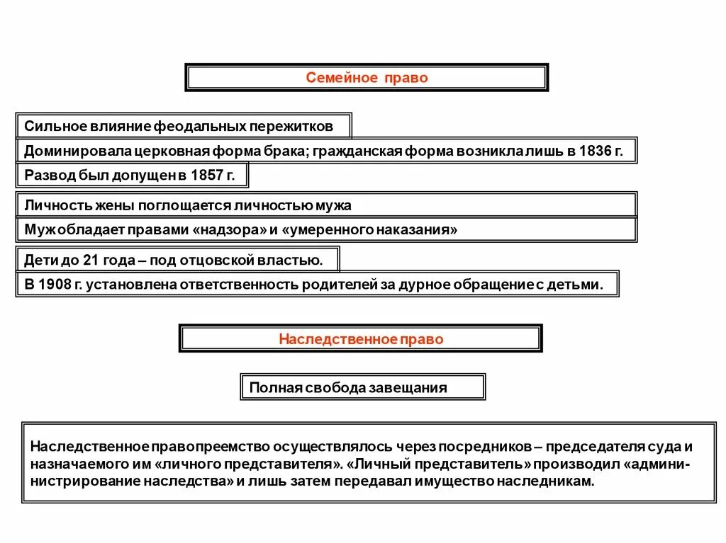 Брачно семейное наследственное право. Семейное право англии 18 век. семейное право великобритании. семейное право право. брачно семейное право.