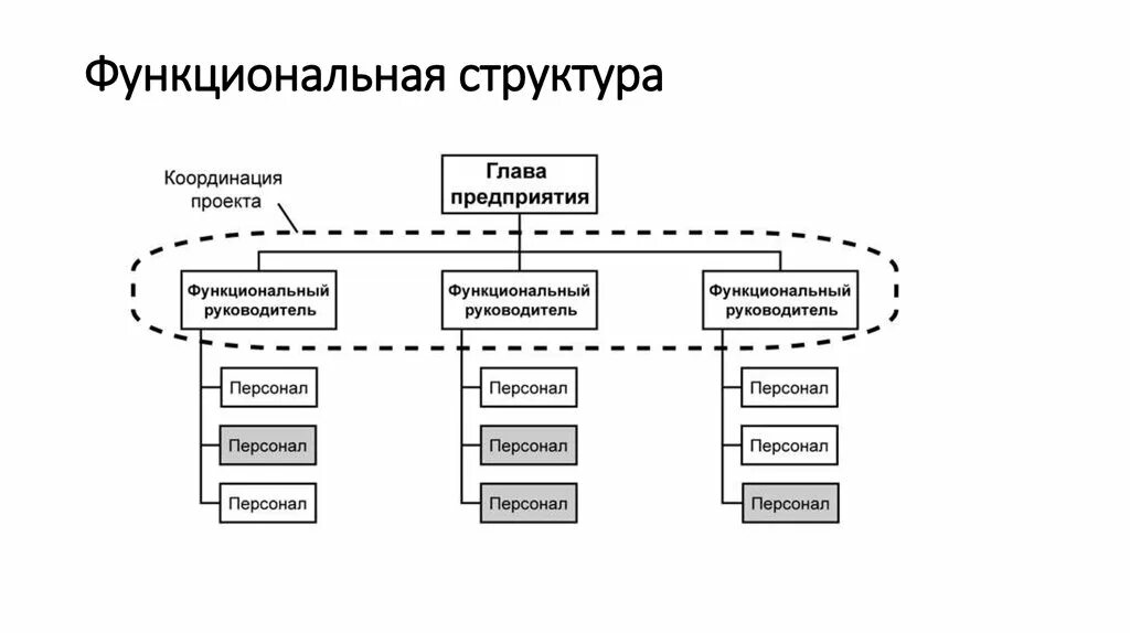 Функциональное обеспечение проекта