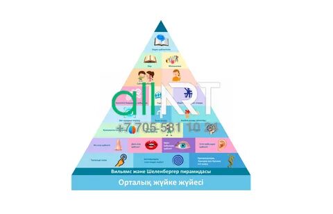 ICQ жүйесіндегі виртуалды жыныстық нөмірлер