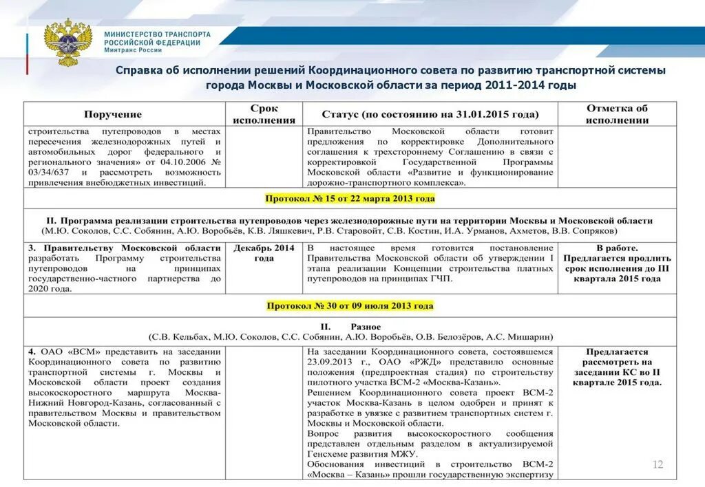 Протокол координационного совета. План Координационного совета. План работы Координационного совета. План мероприятий корсовет. Координационный протокол.