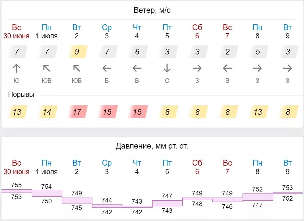 Гисметео тюмень погода по часам. Погода Тюмень месяц июнь июль. По годам на месяц в Тюмени.