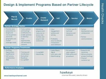 Strategy partners