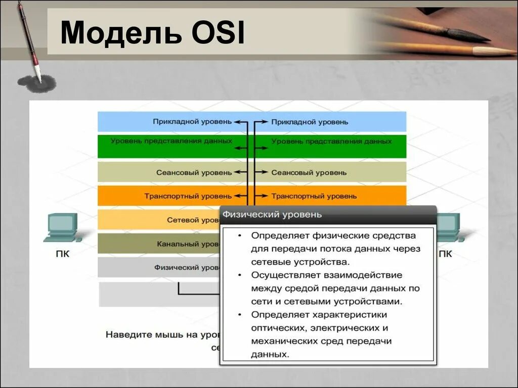 Прикладной уровень osi