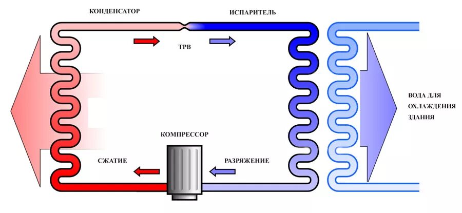 Охладитель принцип работы. Холодильный контур чиллера схема. Холодильная машина фреоновый чиллер. Чиллер фанкойл система кондиционирования схема. Чиллер схема конденсатор испаритель.