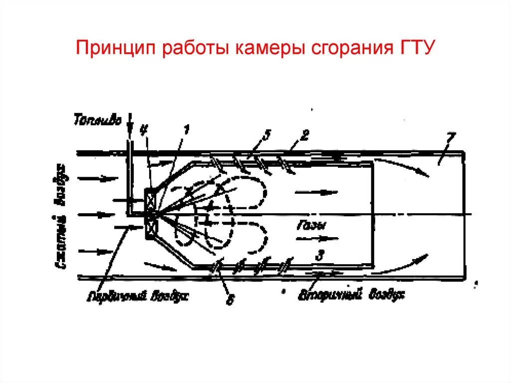 Принцип работы камеры. Схема камеры сгорания гту. принцип работы камеры сгорания. простейшая камера сгорания гту. трубчатая камера сгорания гту 16.