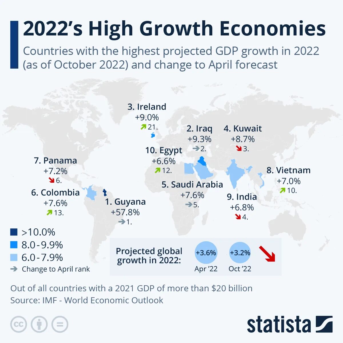 Крупнейшие города в 2022 году