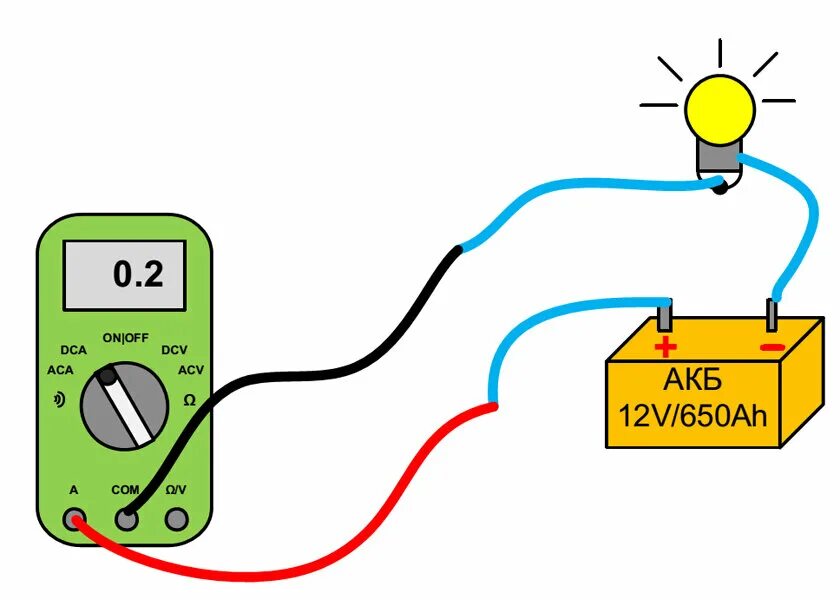 Как замерить амперы. Как измерить силу тока мультиметром. Как проверить силу тока тестером. Замер потребления тока мультиметром. Измерение силы тока мультиметром аккумулятора.