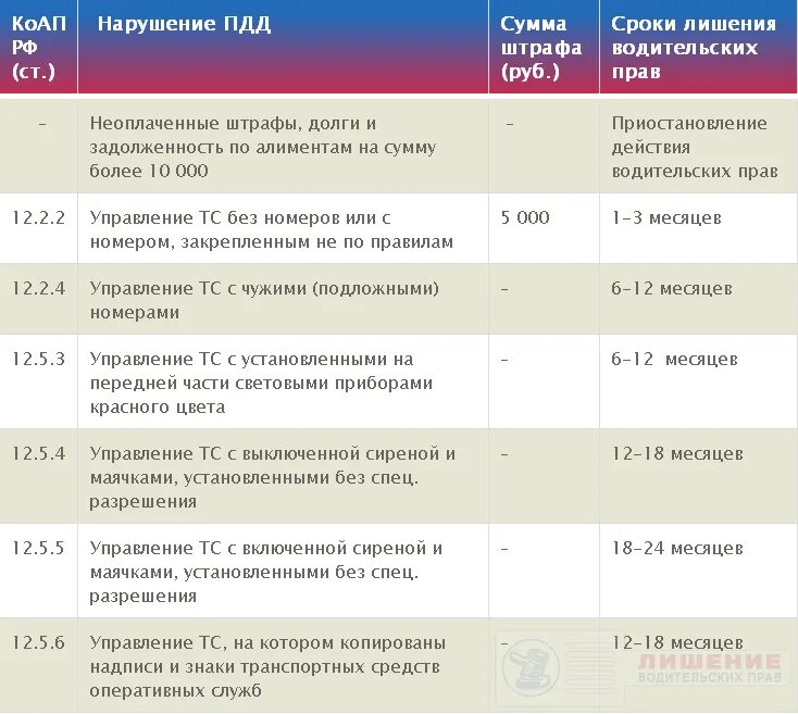 Срок привлечения за нарушение пдд. Срок привлечения за нарушение пдд