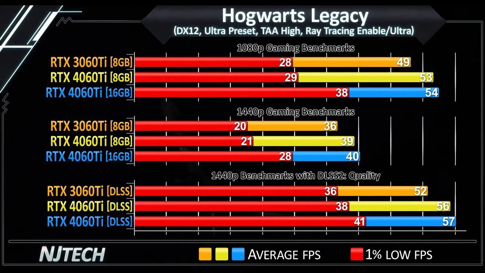 1660 ti vs 4060 ti