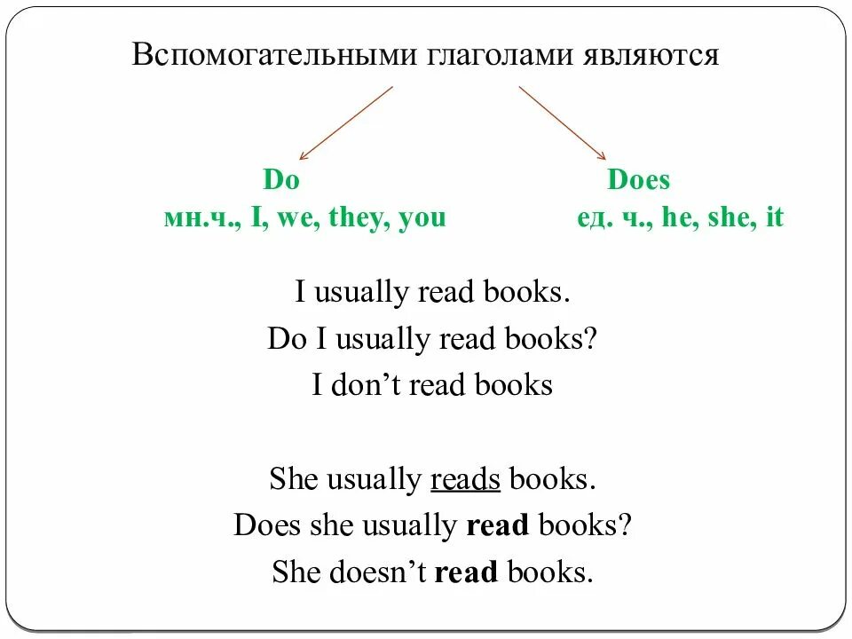 Английский язык do does правило 3 класс. Английский вспомогательный глагол to do. Вспомогательный глагол do does. Вспомогательный глагол do в английском. Вспомогательные глаголы do does did.