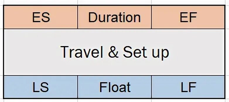 Possible dates duration. Possible dates duration